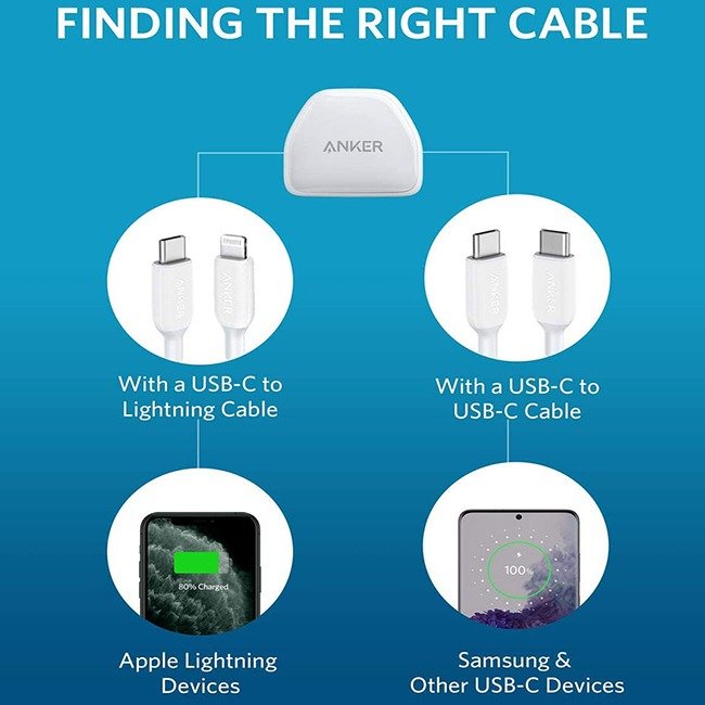 Anker A2633 PowerPort III Nano 20W Type C Wall Charger 2