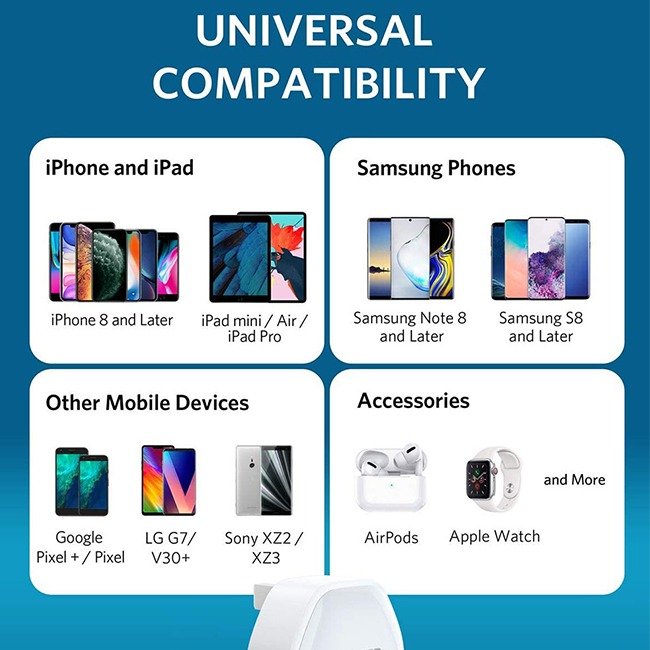 Anker A2633 PowerPort III Nano 20W Type C Wall Charger 5