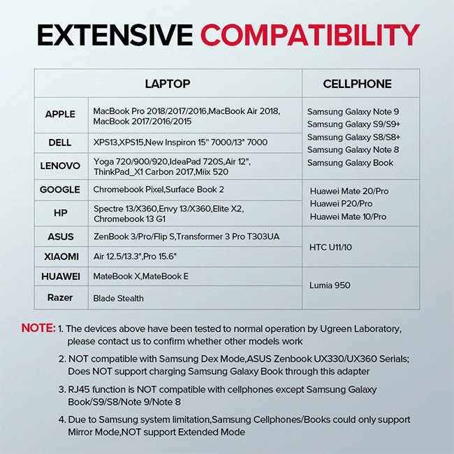 UGREEN 50538 8 in 1 USB C with 4K HDMI Multifunctional Adapter 6