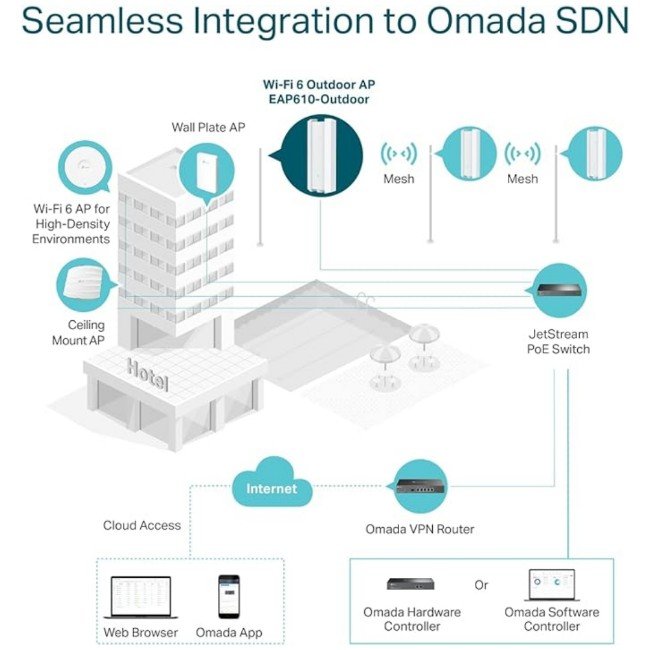 Tp Link EAP610 AX1800 WiFi 6 Outdoor Access Point4.jpg