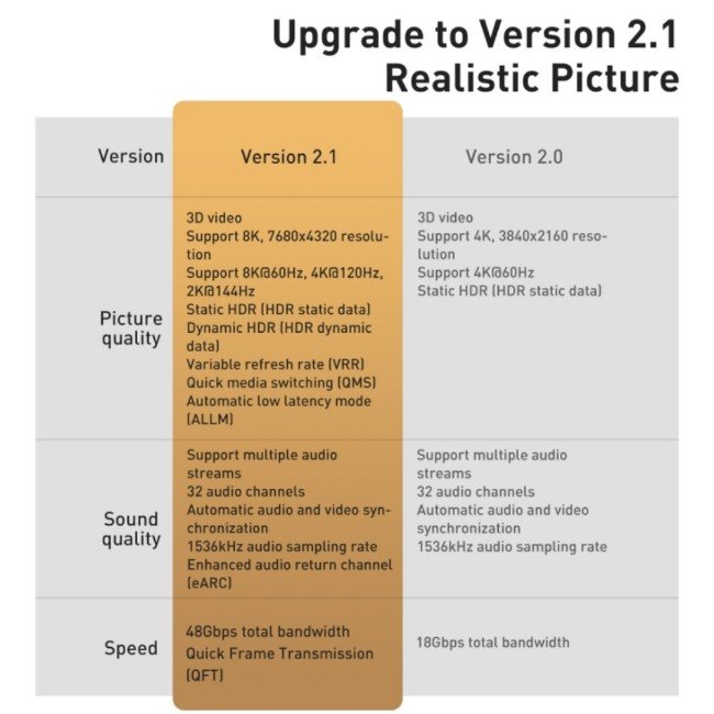 Baseus High Definition Series 8K Zinc Alloy HDMI Cable2.jpg