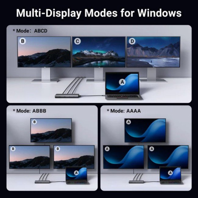 UGREEN 35725 8 in 1 Type C Three Screen Multifunctional Hub1.jpg